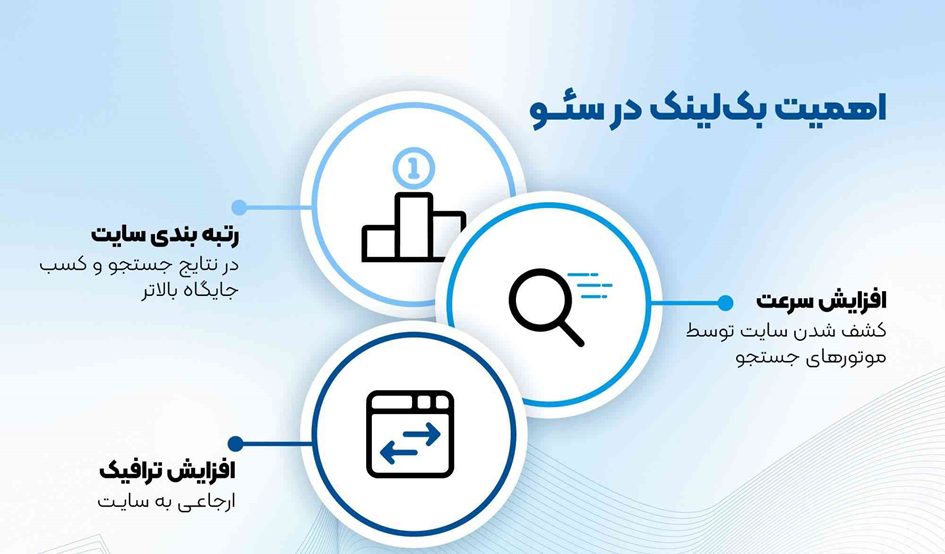 انواع بک لینک چیست؟